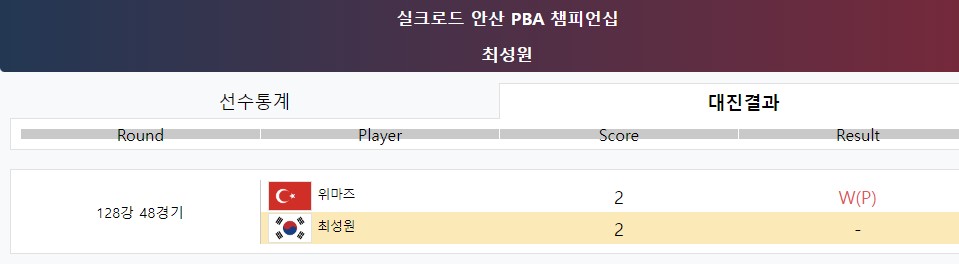 최성원 128강 경기결과 - 실크로드 안산 PBA 챔피언십