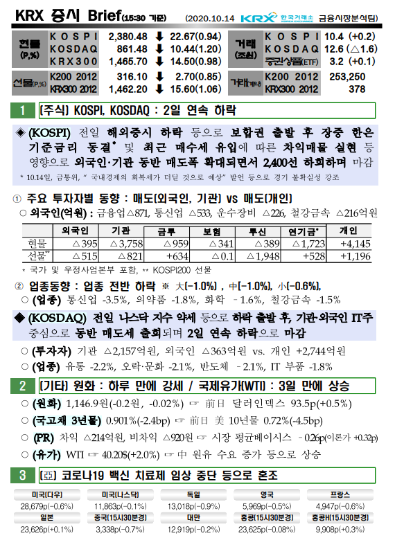  10/14  오늘의 증시브리핑