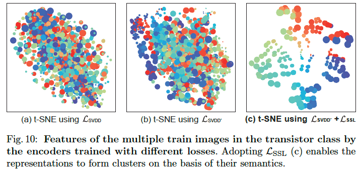 19.loss 구성에 따른 transistor의 t-SNE