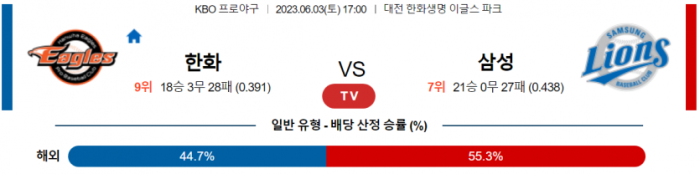  국내 야구 전 경기 분석 6월 3일