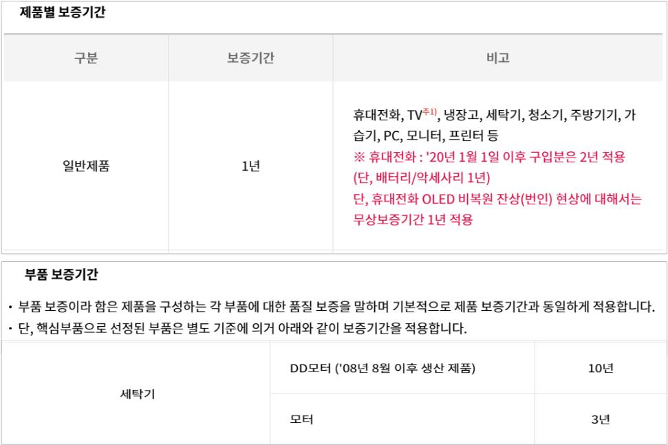 LG세탁기-무상수리-기간-부품보증-기간