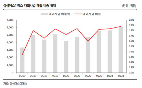 삼성SDS 주가 전망 분석