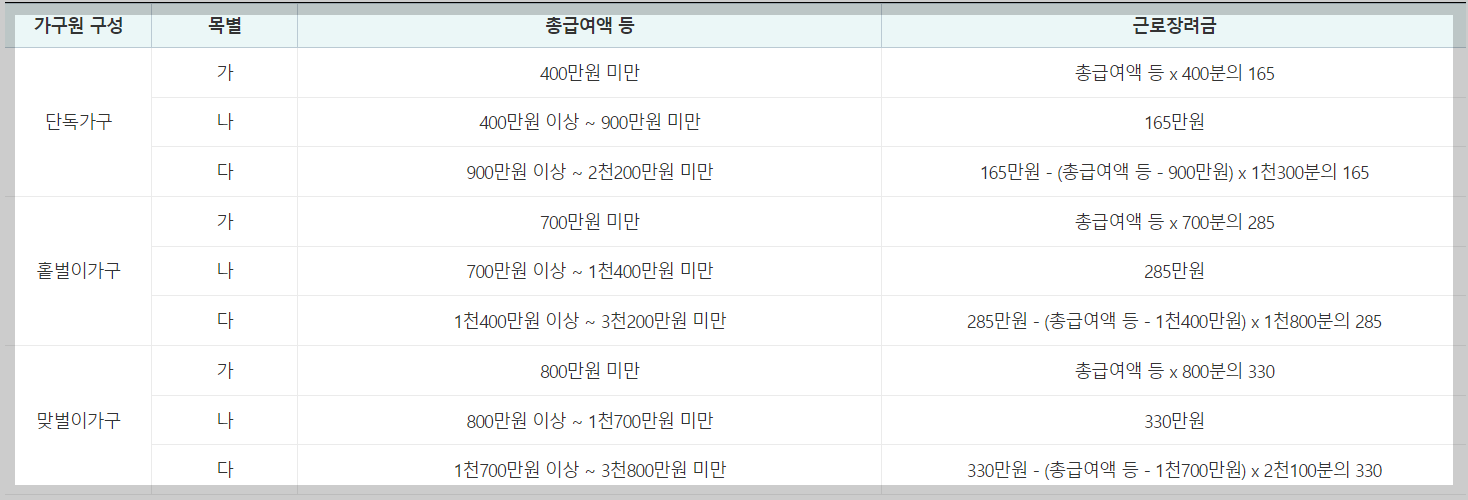 2024년 근로장려금 정기 지급일 , 자녀장려금 정기 지급일