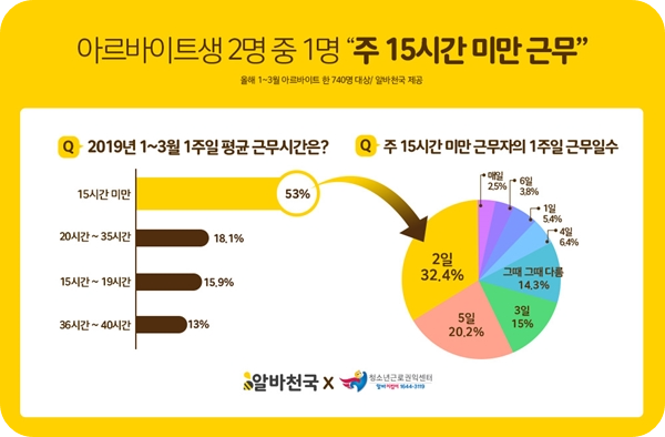 주휴수당지급3