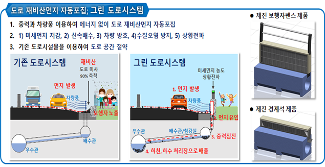  도로 오염원 자동포집 기술 도입 [인천광역시]