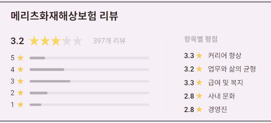 메리츠화재 워라벨