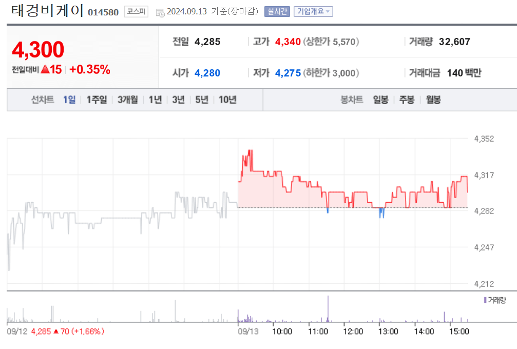 태경비케이