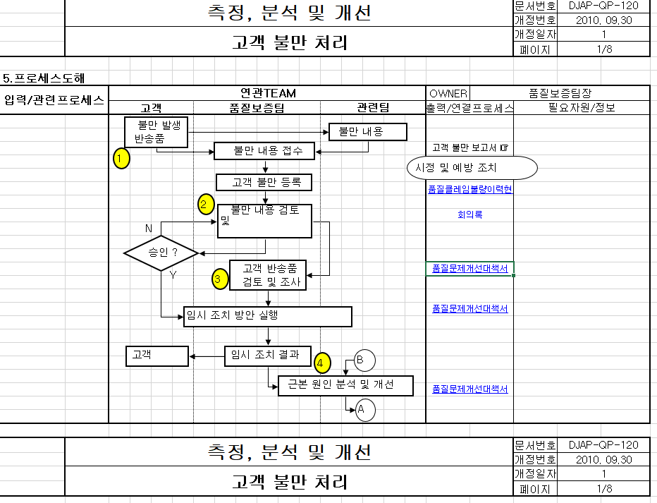  고객 불만 처리 철자서