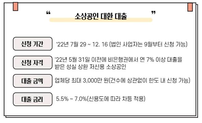 소상공인 대환 대출 상품을 설명하는 인포그래픽