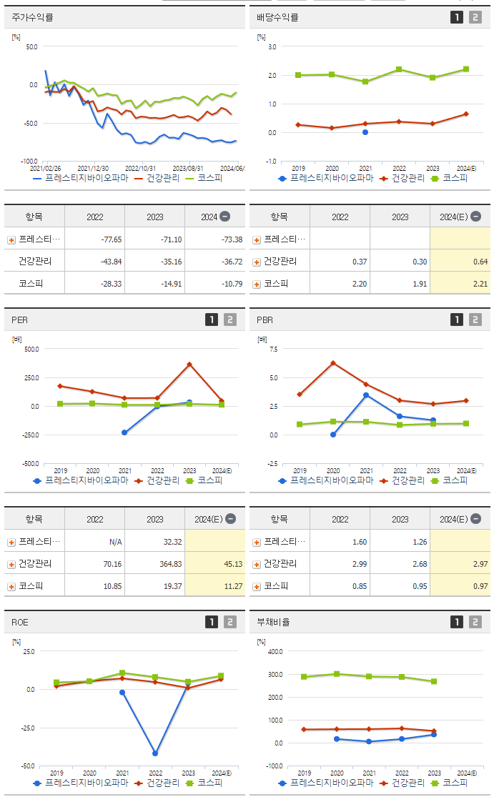 프레스티지바이오파마_섹터분석