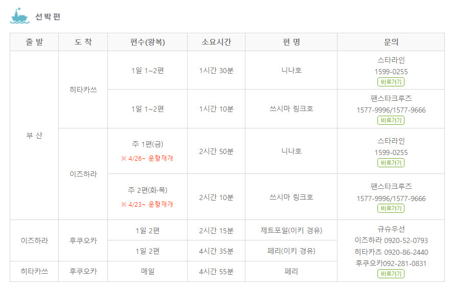 대마도 여행, 대마도 비행기 시간표