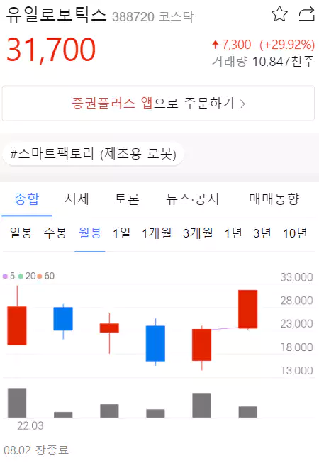 유일로보틱스 차트