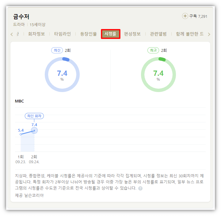 금수저-MBC-드라마-시청률