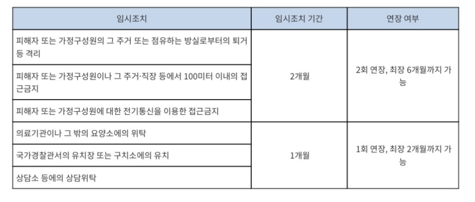 부산이혼변호사 가정폭력 임시조치 상담
