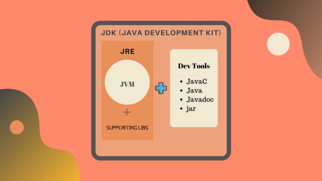 JDK-JRE-JVM
