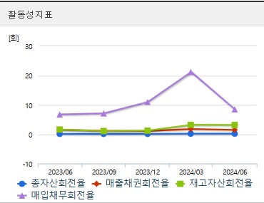 네이처셀 주가 전망 활동성 (1028)