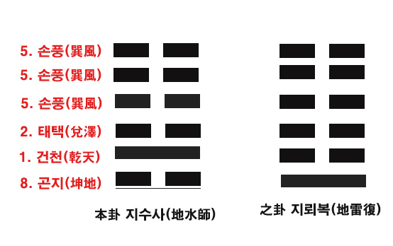 본괘지수사 지괘 지뢰복