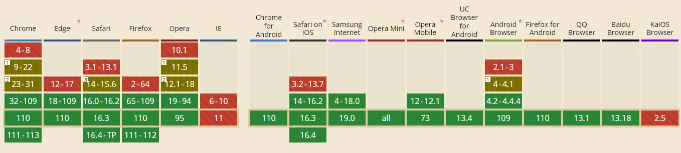 JPEG, WebP 이미지 파일을 Squoosh로 압축 블로그 로딩 속도 개선