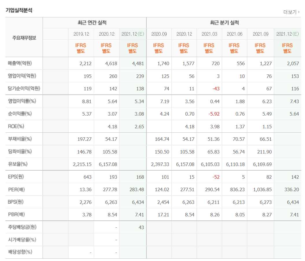 기후변화 관련주