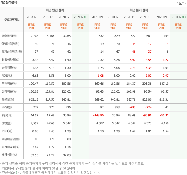 안철수-관련주-대장주