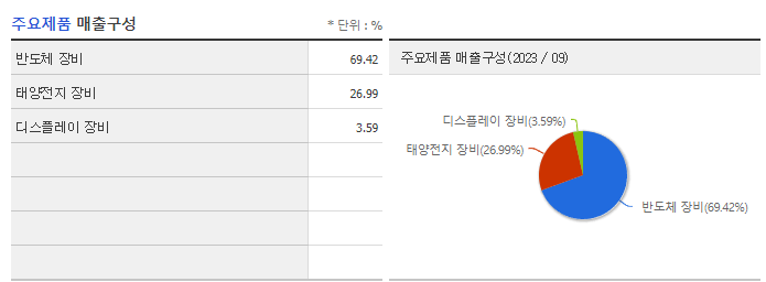 주성엔지니어링_주요제품