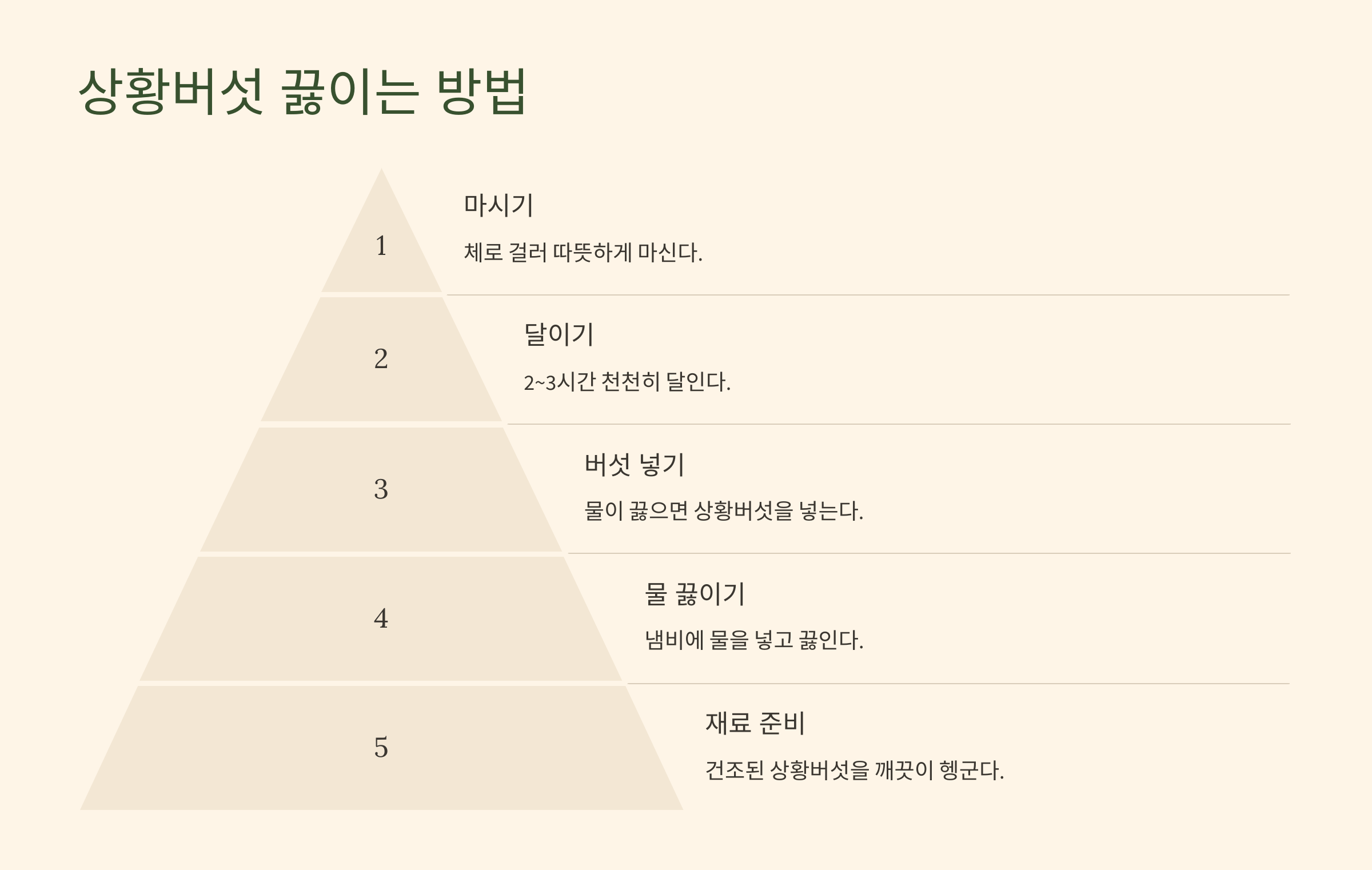 상황버섯 사진입니다.