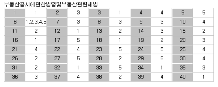 제33회-공인중개사-기출문제-정답-부동산공시법-부동산세법