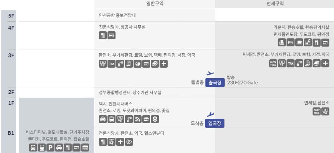 제2여객터미널-층별안내