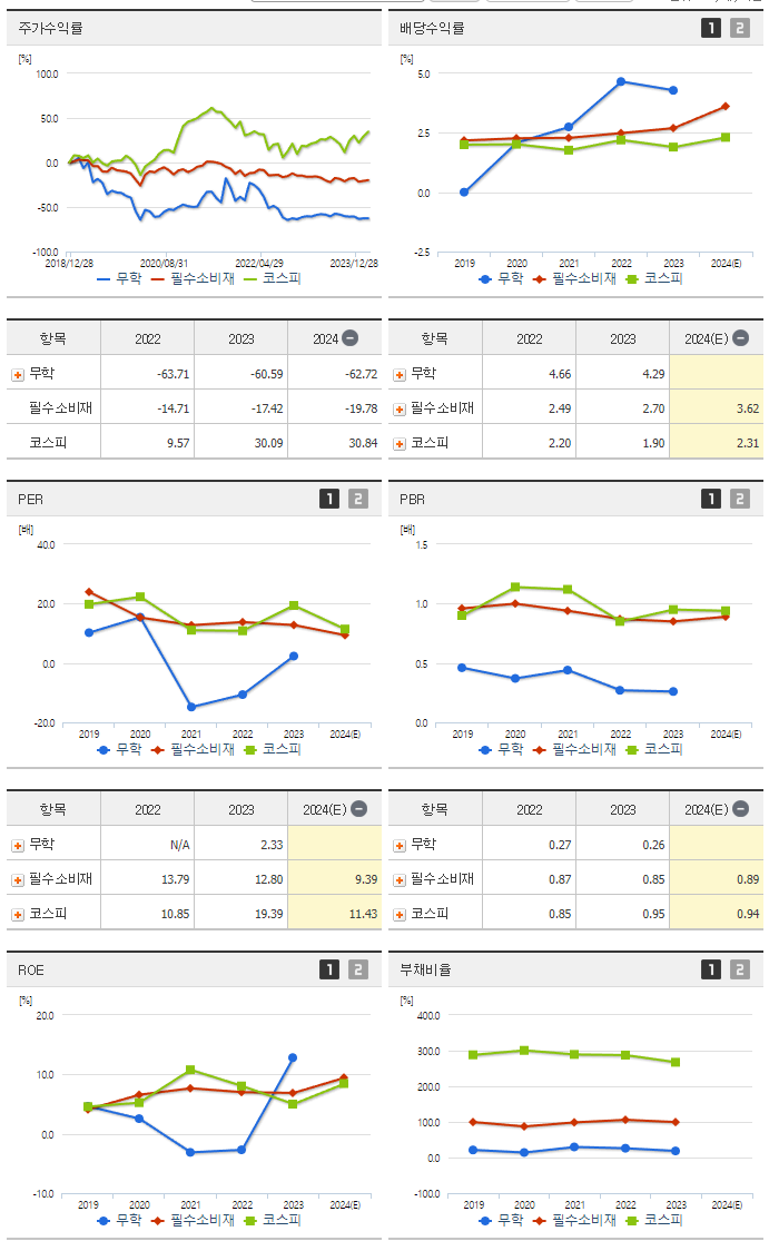 무학_섹터분석