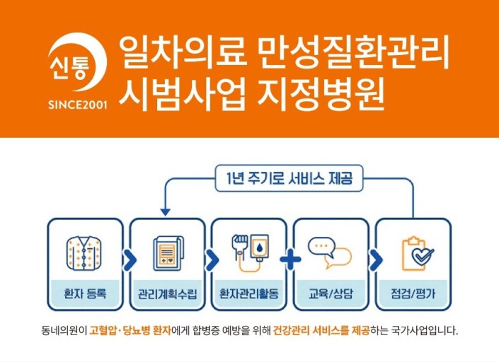 일차의료 만성질환관리 시범사업