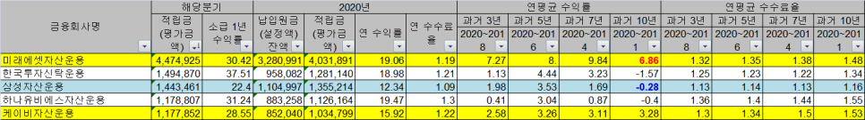 세액공제, 노후대비까지 실익계산 연금저축펀드: 연말정산 13