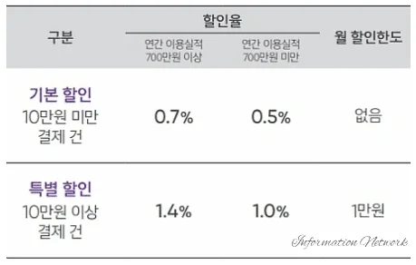 연간-이용실적-할인한도