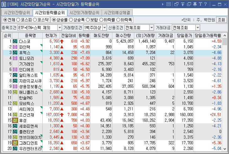 시간외 상한가