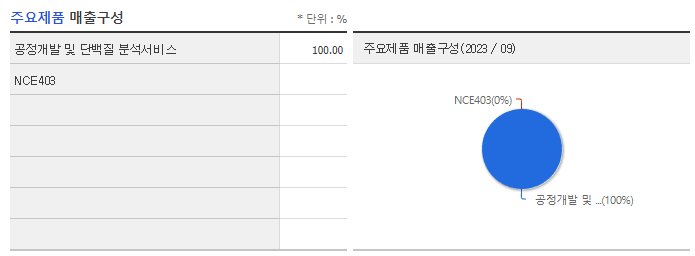 티움바이오_주요제품