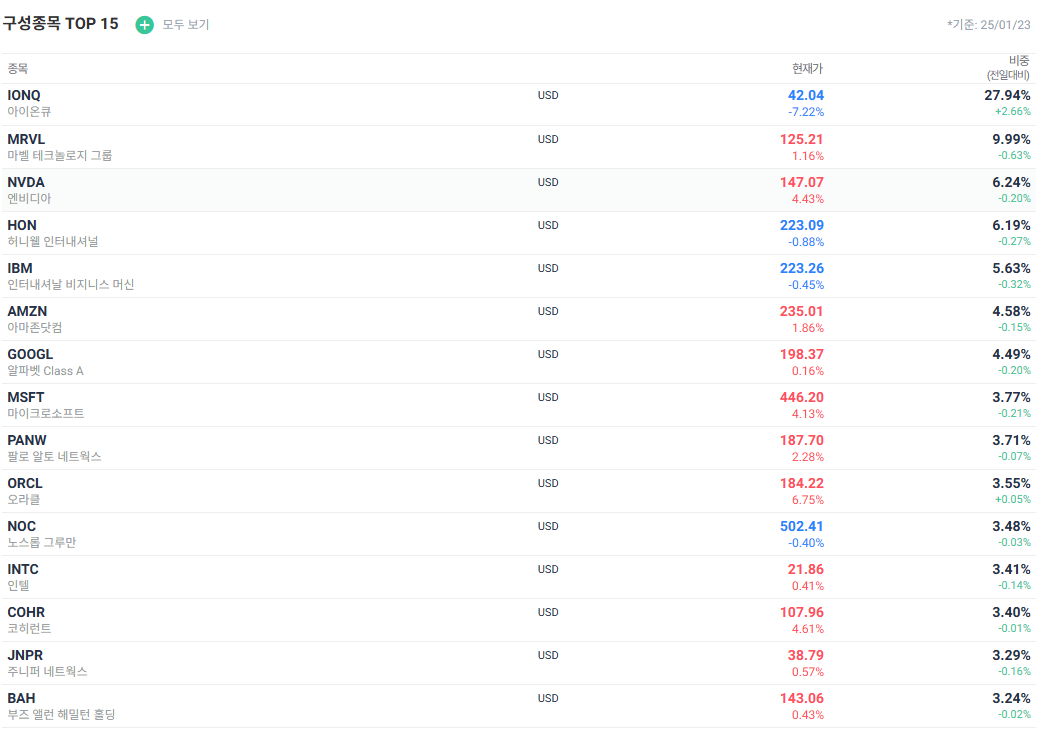 KOSEF 양자컴퓨터 ETF 구성종목