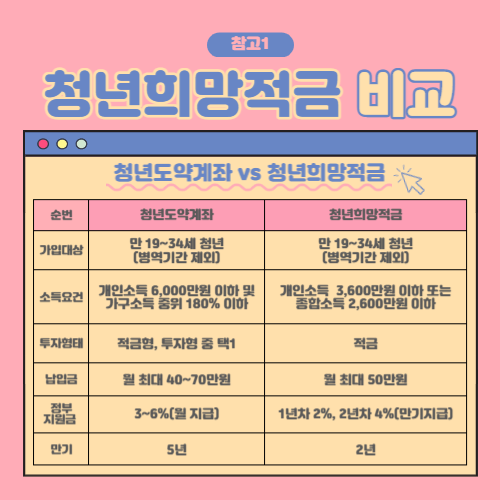 청년도약계좌 조건&#44;신청&#44;금액