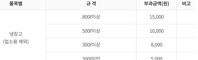 광주 동구 대형폐기물 스티커 인터넷 발급