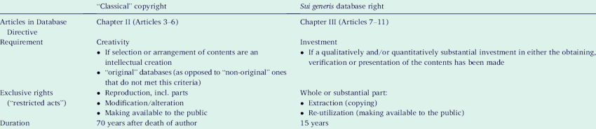 저작권과-데이터베이스권의-차이