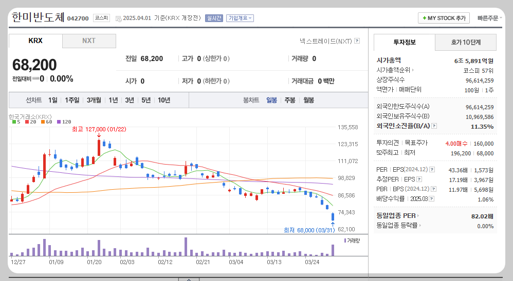 한미반도체 주가분석