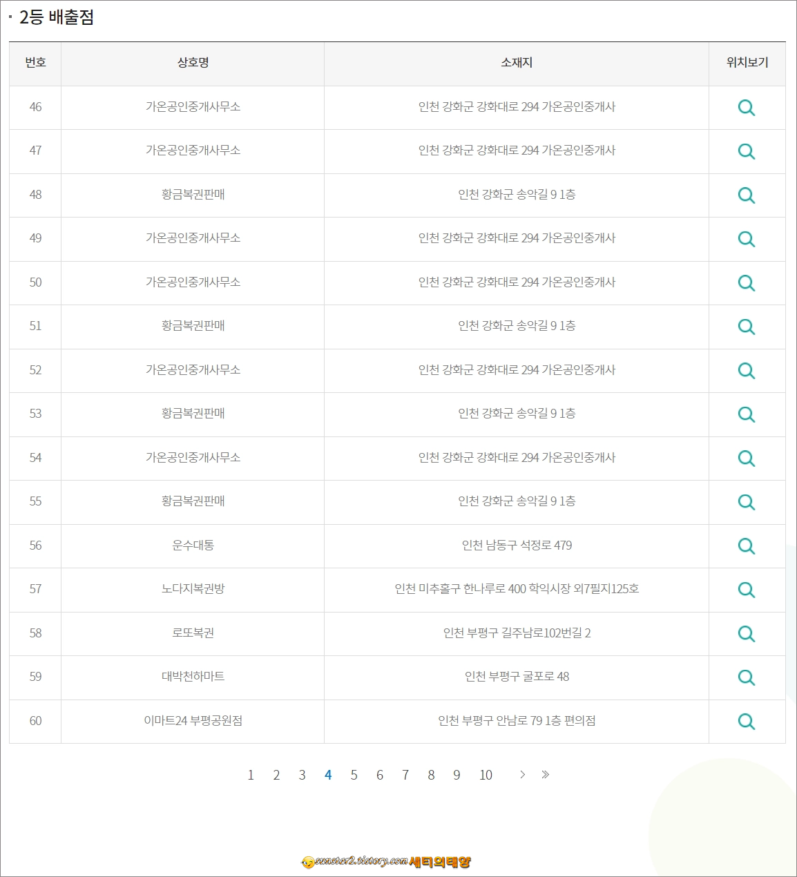 1075회차 로또 2등 당첨점 근황_4