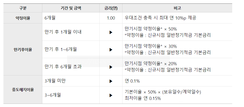 데일리 워킹 적금