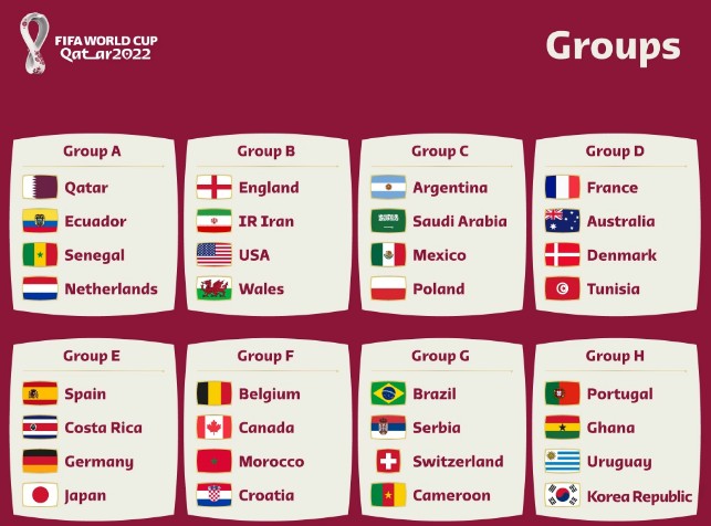 2022 카타르 월드컵 일정&#44; 조편성 명단&#44; 실시간보기&#44; 재방송다시보기 / 역대 월드컵우승국가