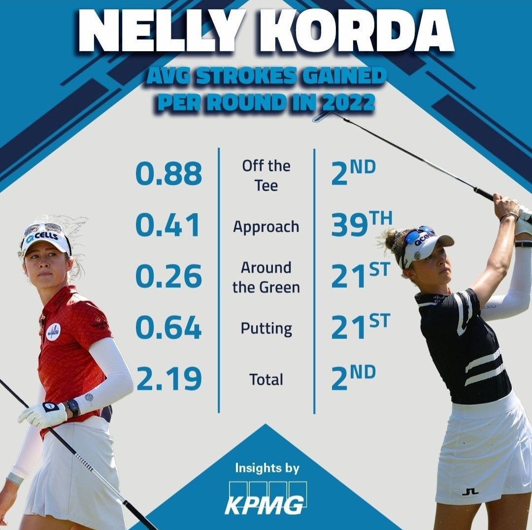 가장 강력한 퍼포먼스 미국의 넬리 코다 ⓒlpga_tour