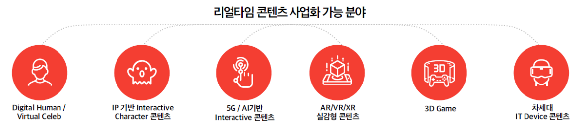  VFX 대장 자이언트스텝 주가 분석 _ 메타버스관련주 _ 차트분석