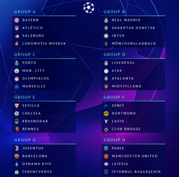  2020-2021 UEFA 챔피언스리그 조추첨 결과 (메호대전과 라이프치히 황희찬)