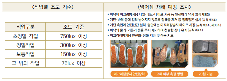 안전대책 2