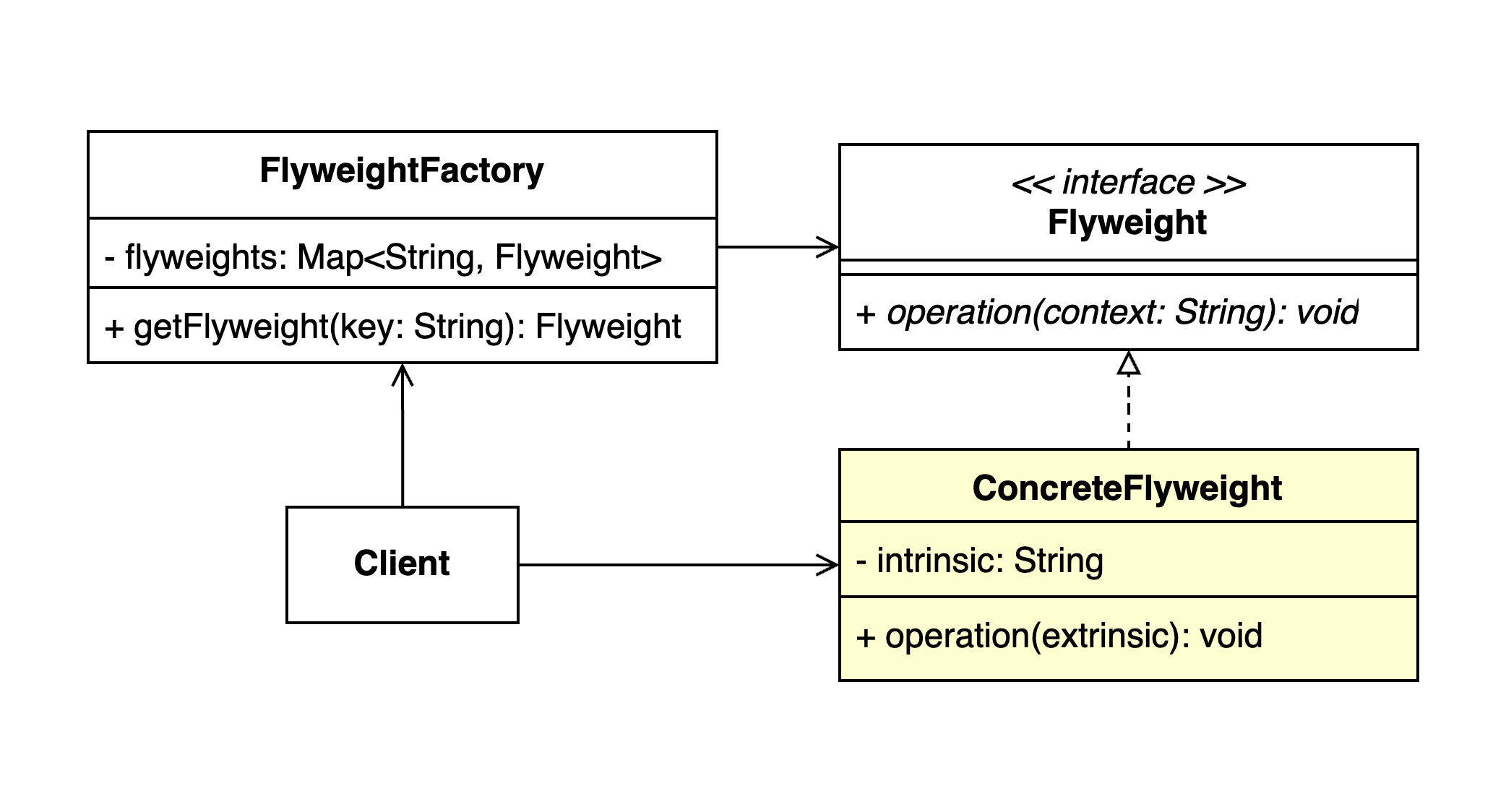 flyweight-default