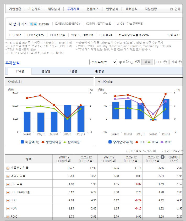 대성에너지 가치 분석