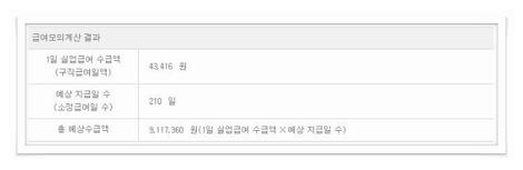 실업급여 수급기간