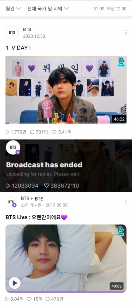 최다 1위 + 최다 재생 1위... 'V 라이브 최강자' BTS BTS 뷔, V 라이브 실시간